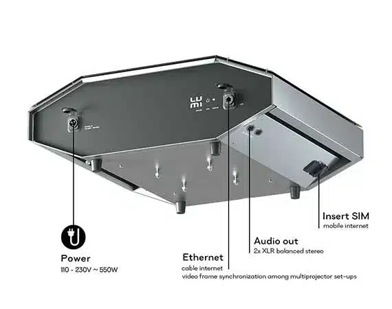 Video Mapping Projector Cable Connectors